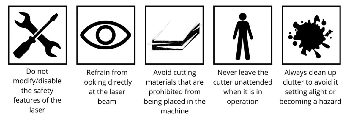 Safety graphic for fiber optic laser use